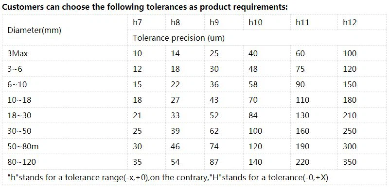 titanium bar h tolerance